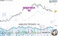 ACERINOX - 1H