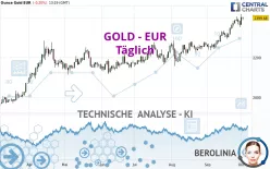 GOLD - EUR - Täglich