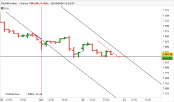 CAC40 INDEX - 1H