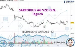 SARTORIUS AG VZO O.N. - Täglich