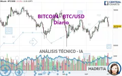 BITCOIN - BTC/USD - Diario