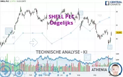 SHELL PLC - Dagelijks