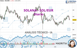 SOLANA - SOL/EUR - Journalier