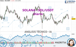 SOLANA - SOL/USDT - Journalier