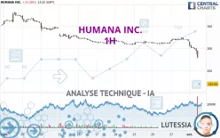 HUMANA INC. - 1H