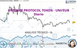 UNISWAP PROTOCOL TOKEN - UNI/EUR - Diario