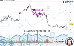 INDRA A - Diario