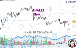 THALES - Diario