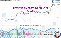 SIEMENS ENERGY AG NA O.N. - Daily