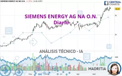 SIEMENS ENERGY AG NA O.N. - Diario