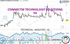 CONNECTM TECHNOLOGY SOLUTIONS - 1 uur