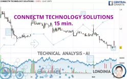 CONNECTM TECHNOLOGY SOLUTIONS - 15 min.