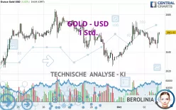 GOLD - USD - 1 Std.