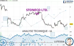 STONECO LTD. - 1H