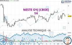 NESTE OYJ [CBOE] - 1H