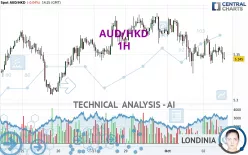 AUD/HKD - 1H