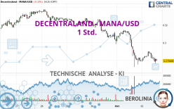 DECENTRALAND - MANA/USD - 1 Std.