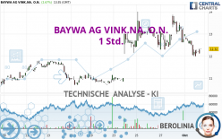 BAYWA AG VINK.NA. O.N. - 1 Std.