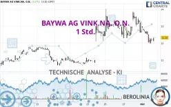 BAYWA AG VINK.NA. O.N. - 1 Std.