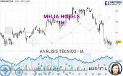 MELIA HOTELS - 1H