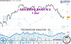 ABN AMRO BANK N.V. - 1H