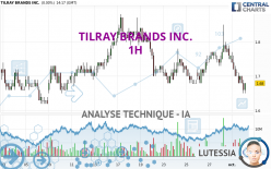 TILRAY BRANDS INC. - 1 Std.