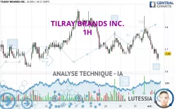 TILRAY BRANDS INC. - 1H