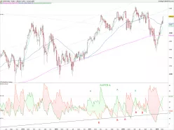 CAC40 INDEX - Wekelijks