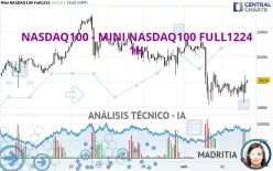 NASDAQ100 - MINI NASDAQ100 FULL0325 - 1H