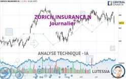 ZURICH INSURANCE N - Journalier