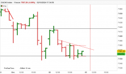 CAC40 INDEX - 1H