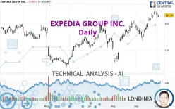 EXPEDIA GROUP INC. - Daily