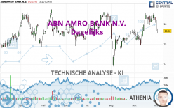 ABN AMRO BANK N.V. - Daily