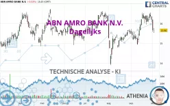 ABN AMRO BANK N.V. - Dagelijks