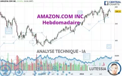 AMAZON.COM INC. - Weekly