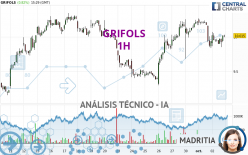 GRIFOLS - 1H