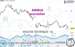 AIRBUS - Journalier