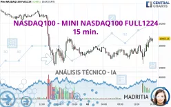 NASDAQ100 - MINI NASDAQ100 FULL1224 - 15 min.