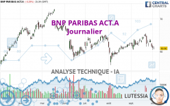 BNP PARIBAS ACT.A - Journalier