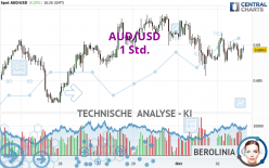 AUD/USD - 1 Std.