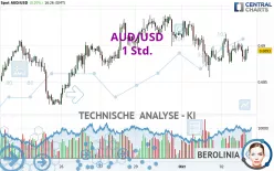 AUD/USD - 1 Std.