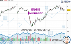 ENGIE - Journalier