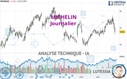 MICHELIN - Journalier