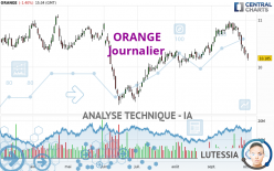 ORANGE - Journalier