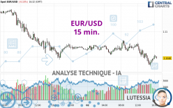 EUR/USD - 15 min.