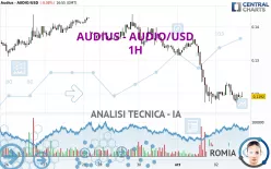 AUDIUS - AUDIO/USD - 1H