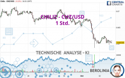 CHILIZ - CHZ/USD - 1 Std.