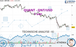 QUANT - QNT/USD - 1H