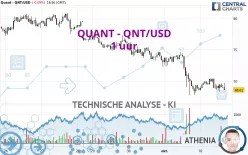 QUANT - QNT/USD - 1 uur