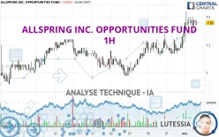 ALLSPRING INC. OPPORTUNITIES FUND - 1H